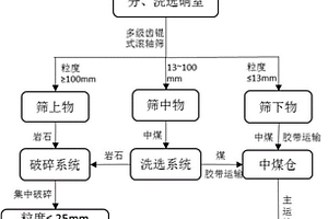 利用立式高壓磨制備超細(xì)高活性偏高嶺土的工藝