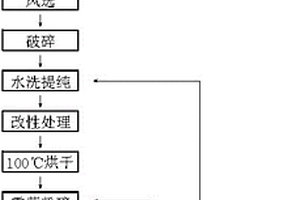 高效混凝土漿回收裝置