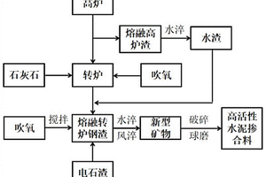 花崗巖風(fēng)化層剝離、制砂新型工藝方法