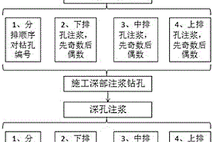 除草劑組合物及其制作方法和用途