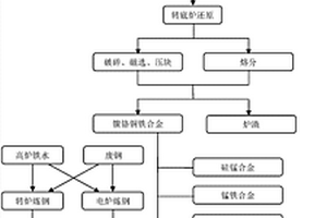 粘土型金礦堆浸法選礦生產(chǎn)工藝