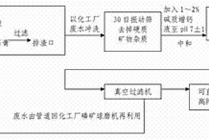 利于煙氣余熱回收的260m2燒結(jié)裝置及釩鈦磁鐵礦燒結(jié)礦的制備方法