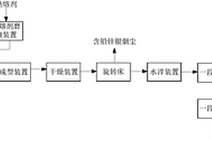 鐵錫鋅多金屬礦綜合回收選礦方法