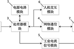 焚燒垃圾底灰混凝土及其制備方法