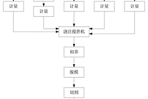 無外加還原劑條件下焙燒磁化弱磁性鐵礦的選礦方法