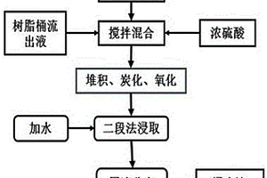 通過(guò)酸浸回收尾礦資源的硅鈣質(zhì)膠磷礦正反浮選工藝