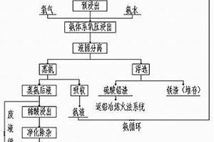 選礦車間磷礦石在線磁選除廢