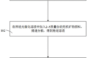 鈦粉生產(chǎn)用粉碎裝置