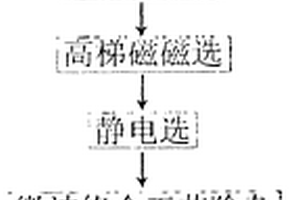 超級破碎機