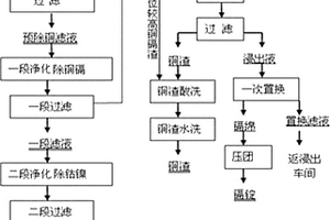 新型多級粉碎及分級磨機(jī)