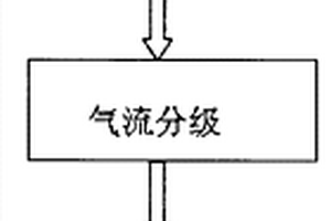 針狀硅灰石粉碎機