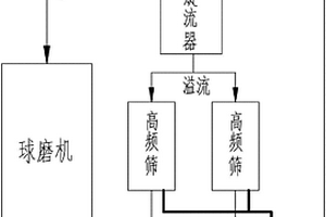 高韌性高粘接強(qiáng)度聚酯多元醇樹脂