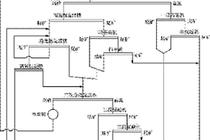 鋰電池及其制備方法