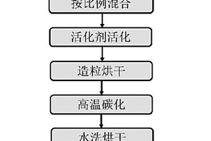 水利水電工程用破碎機