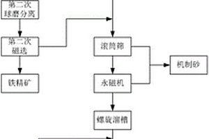 抑制爐管結焦的復合涂料、其制備方法和由其制得的復合涂層