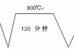 錘式破碎機(jī)的防飛濺入料口