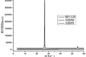 錘式破碎機(jī)入料口擋粉塵裝置