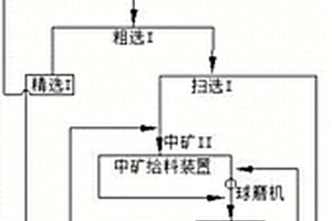 雙層花釉及其產(chǎn)品的制備方法