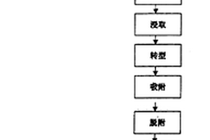 圓錐破碎機的分料裝置