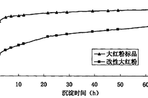 極貧釩鈦磁鐵礦石綜合回收利用方法