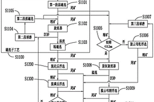 用于發(fā)泡陶瓷保溫板的耐火底漿及其制備、應(yīng)用方法