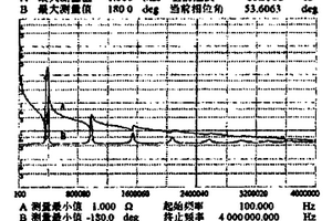 礦山運輸及智能維護車輛秩序方法