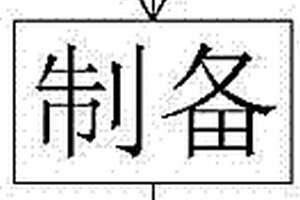 海底礦產資源采樣裝置和海底觀測船