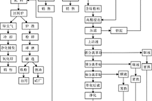 紅土鎳礦平爐冶煉裝置