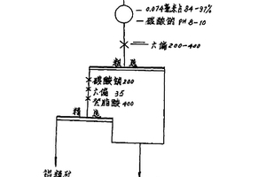 鈦酸鋇基無鉛電致伸縮陶瓷及其制備方法