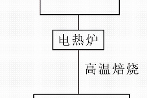 用于礦山廢棄地的植物栽培裝置