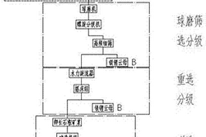 鈦酸鉍鈉基鐵電陶瓷及其制備方法與應(yīng)用