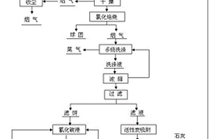 磷礦粉末轉(zhuǎn)運(yùn)裝置