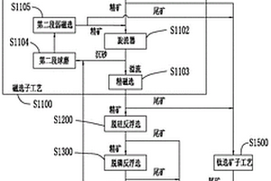 鈦酸鋇基無鉛電致伸縮陶瓷及其制備方法