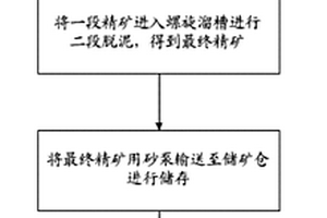 遇火自玻璃化抗燒蝕的水基阻燃隔熱涂料制備方法