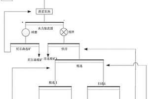 一體化三層結構無機透氧膜的制備方法及其應用