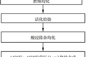 以稀土渣為原料制備氯化稀土的工藝方法