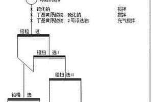 中溫高檔滑石質(zhì)瓷的制備方法