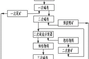 石墨烯復合鈦酸鋰制備、電化學儲能器件制備以及化學儲能器件組合體制備