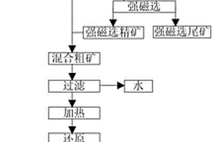 除甲醛甲苯的抑菌瓷磚及其制備方法