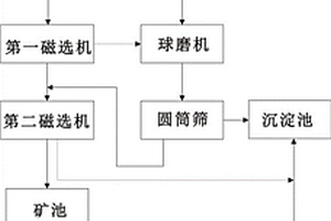 強(qiáng)化玉質(zhì)瓷的制備方法及其制得的產(chǎn)品