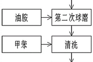 用于去除廢水中鈷離子和/或抗生素的方法