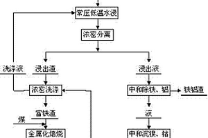 全粉煤灰盲孔空心燒結(jié)磚的制作方法