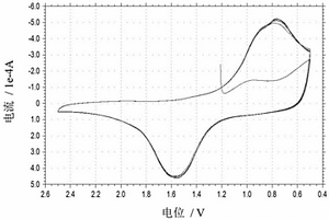 預(yù)拌流態(tài)固化土及其制備方法和應(yīng)用