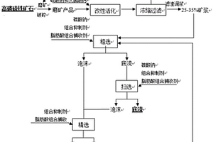 上釉火山石制品的制作方法