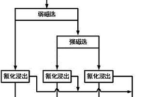 莫來(lái)石晶須前驅(qū)體定量原位制備剛玉-莫來(lái)石(晶須)質(zhì)耐火材料的方法