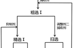 制備耐老化防腐防污潤滑油的方法