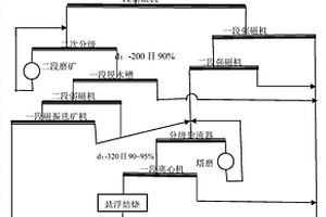 紅心柚專用肥及其生產方法