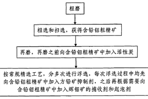 玻璃纖維聚丙烯界面橫晶結構的誘導方法