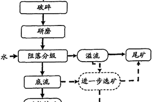 鈣鍶鋰釤鈦系微波介質(zhì)陶瓷水基流延漿料及其陶瓷膜片的制備方法