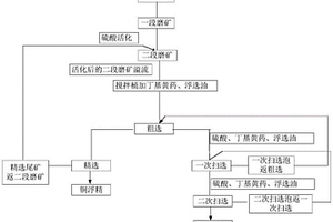 耐火發(fā)泡板材、耐火墻板及其制備方法